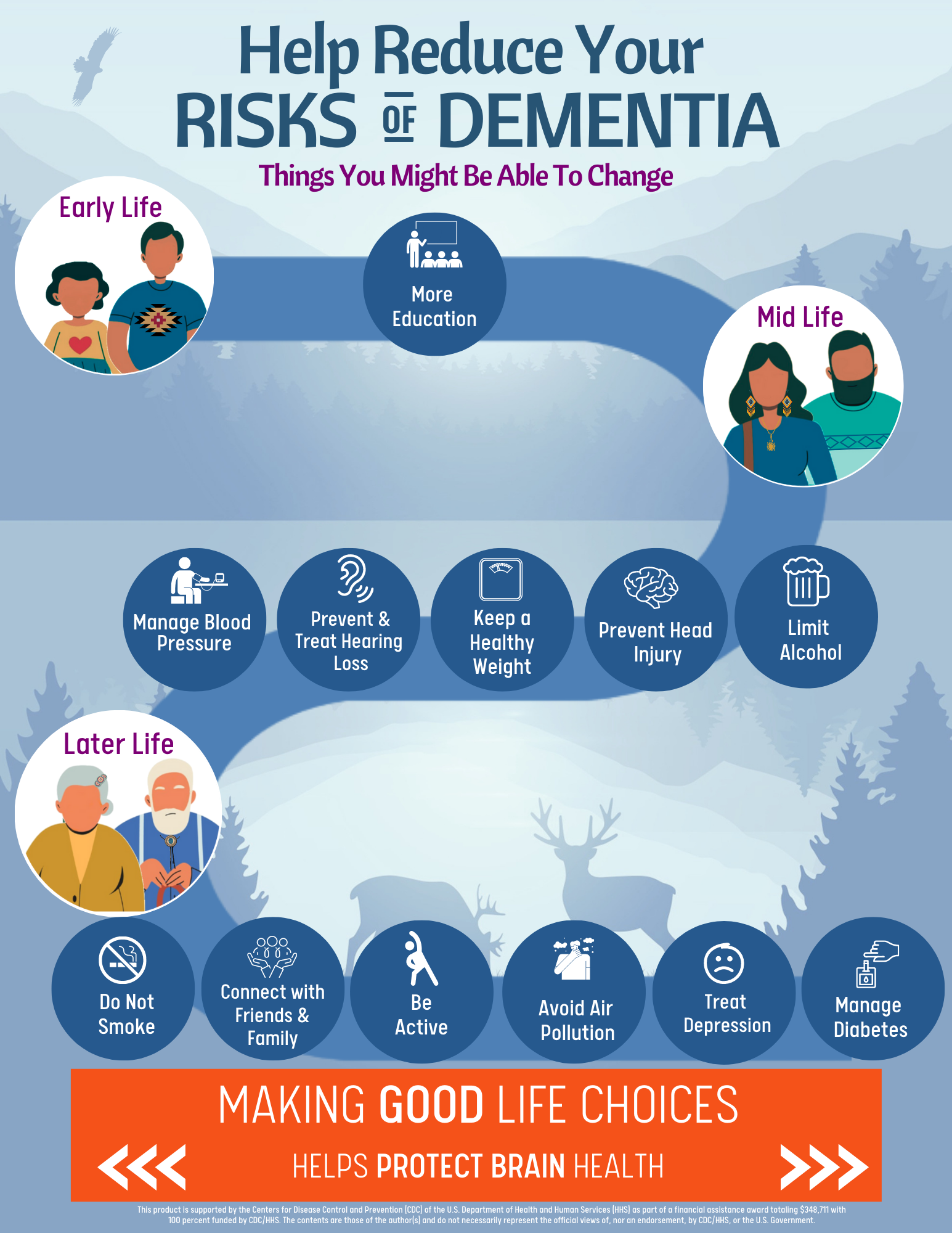 Final Risk Reduction Graphic Png